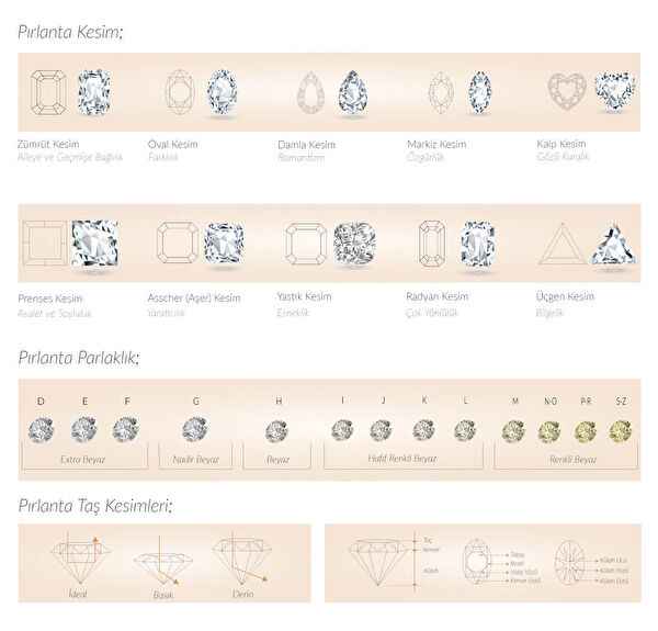 pırlanta kesim çeşitleri nelerdir